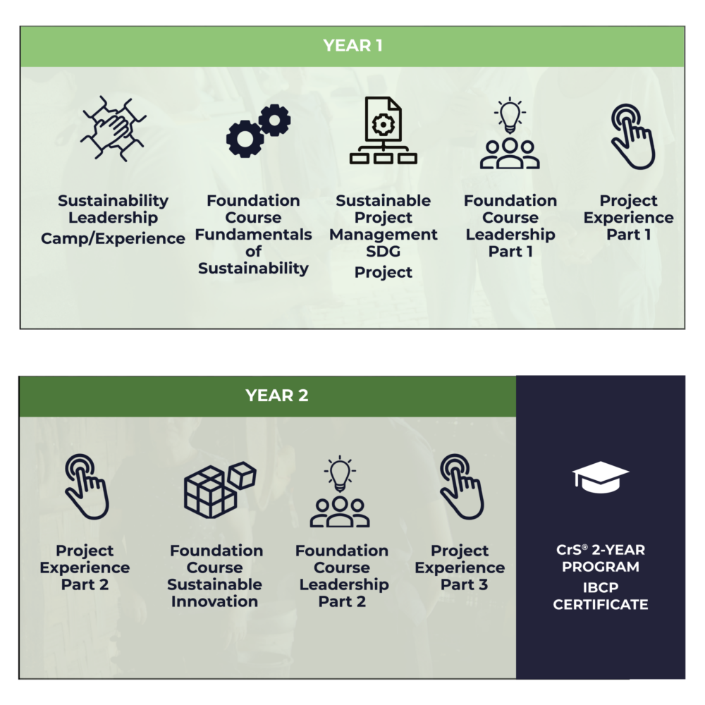 SUMAS Career-related Studies: Prepare for a Sustainable Future